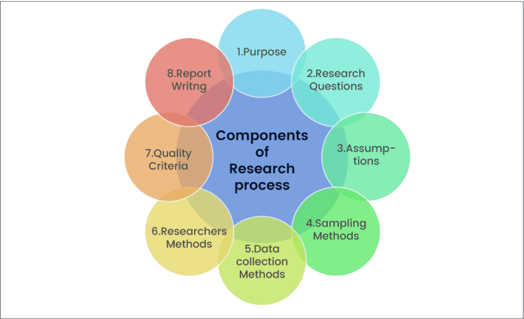 Dissertation help in uk